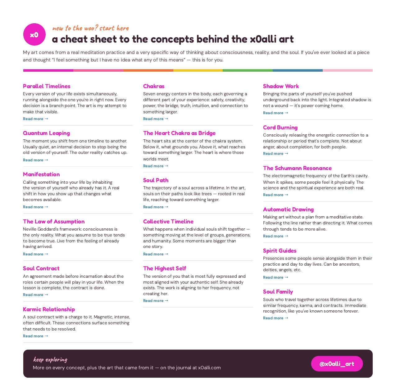Preview of the Woo Cheat Sheet — a one-page PDF with 17 plain-language definitions
